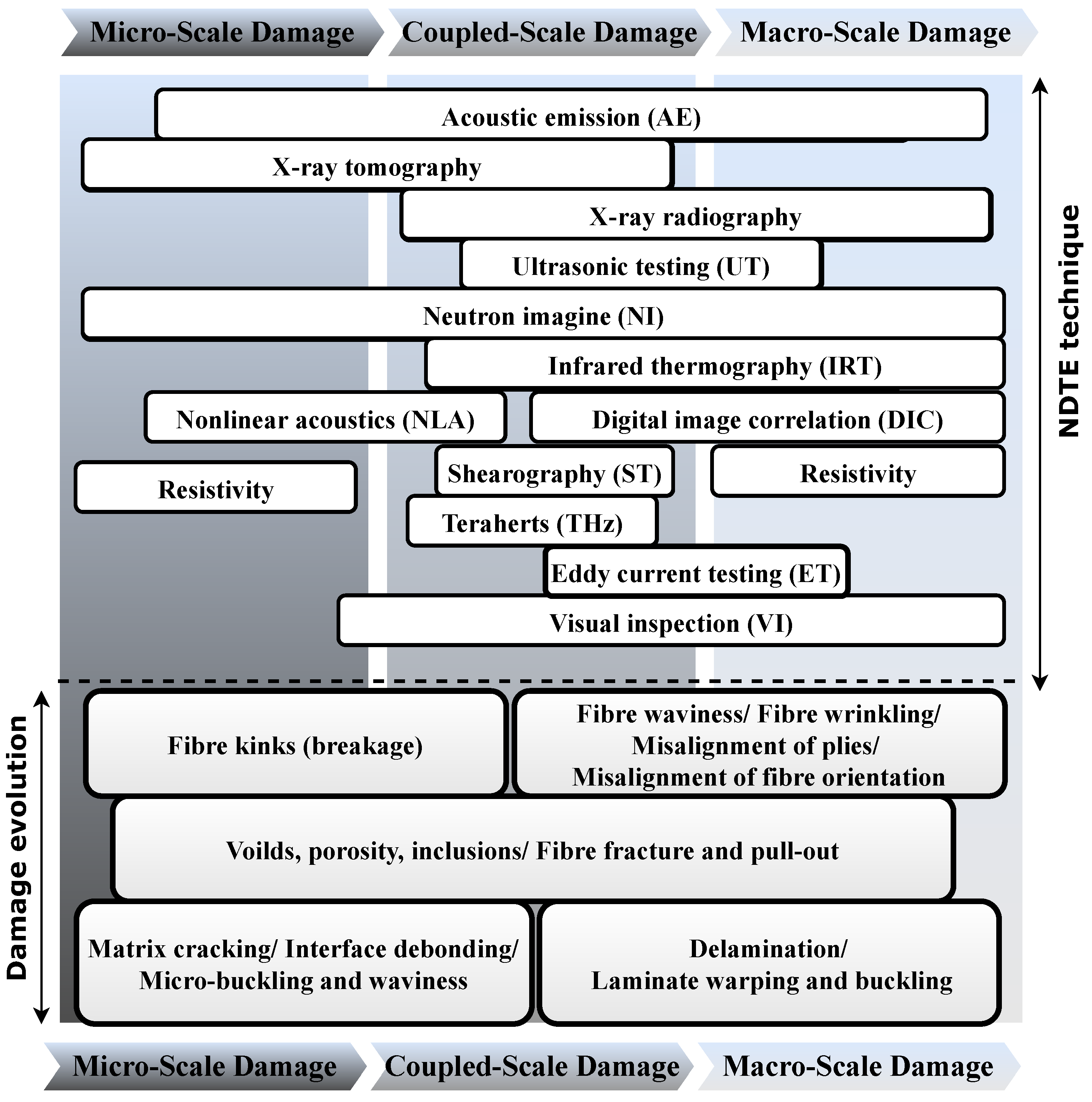 Sensors 22 00153 g005 Sensors 22 00153 g005