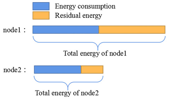 Sensors 22 00154 g007