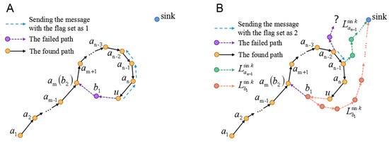 Sensors 22 00154 g008