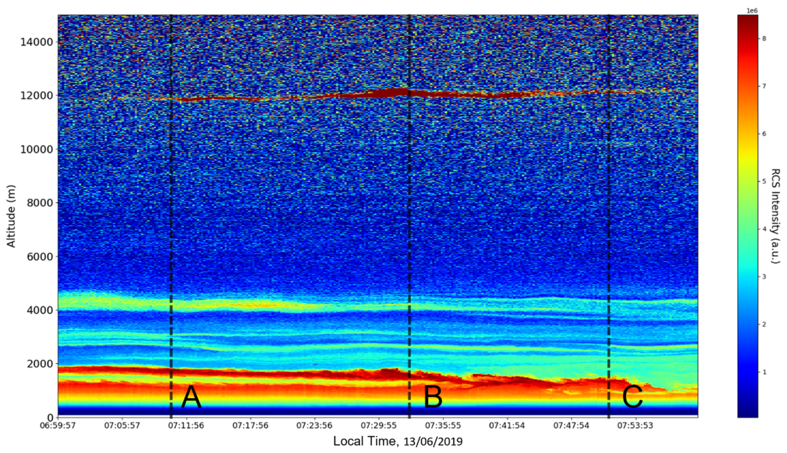 Sensors 22 00158 g001
