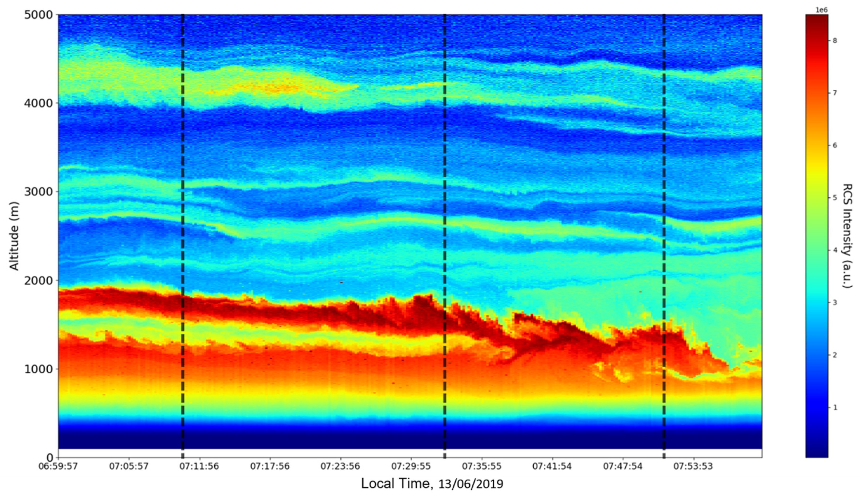 Sensors 22 00158 g002