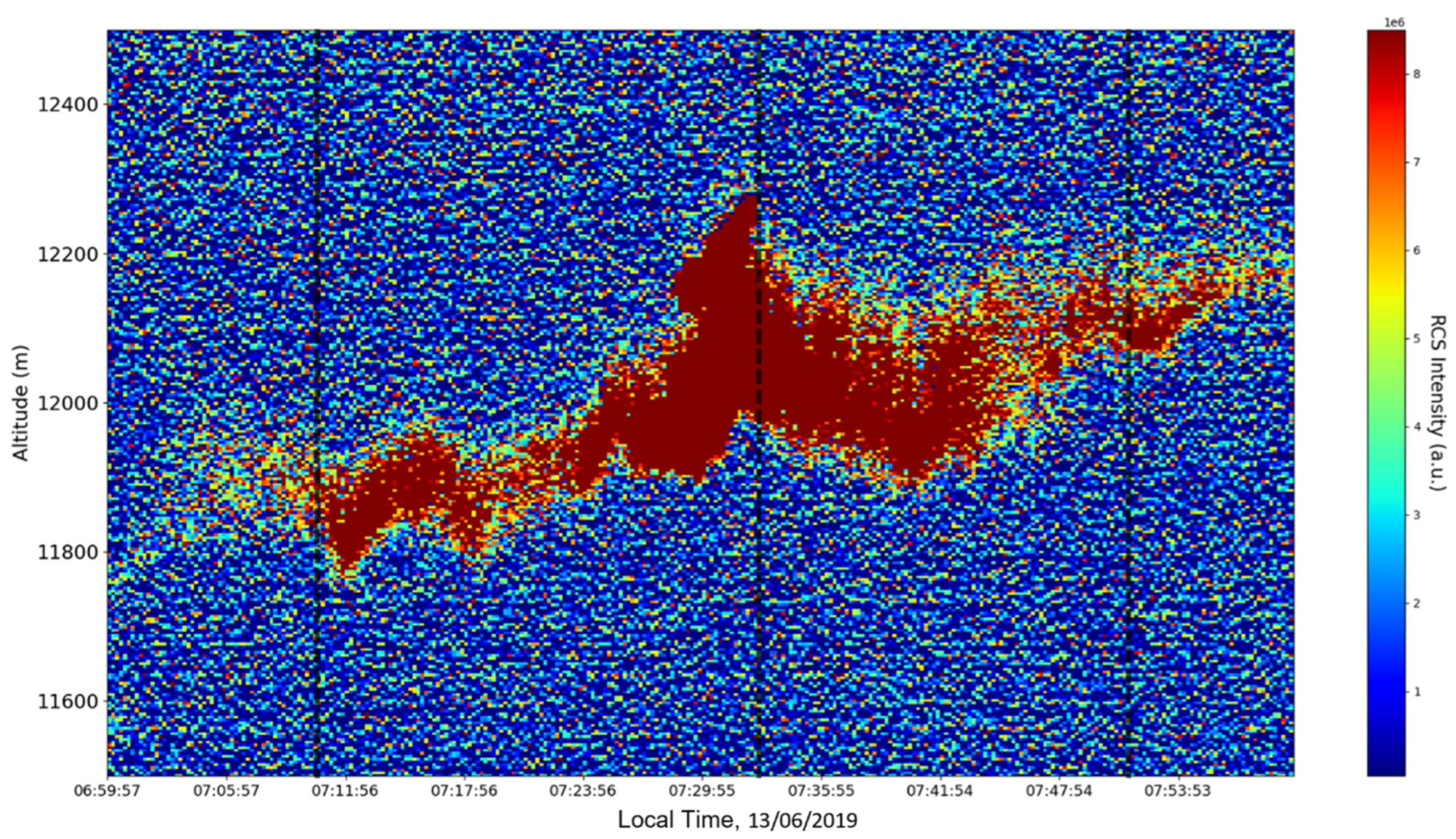 Sensors 22 00158 g003