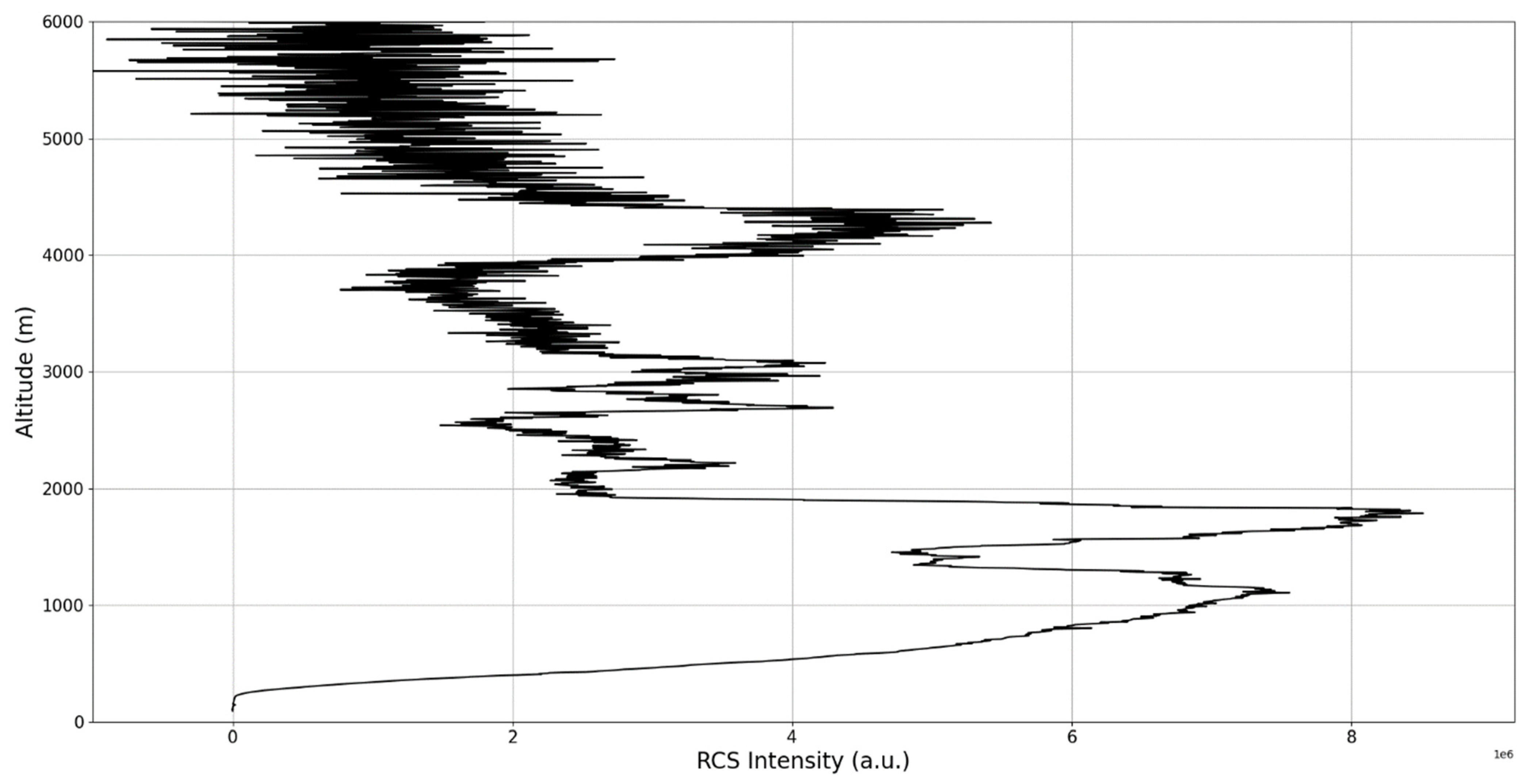 Sensors 22 00158 g005