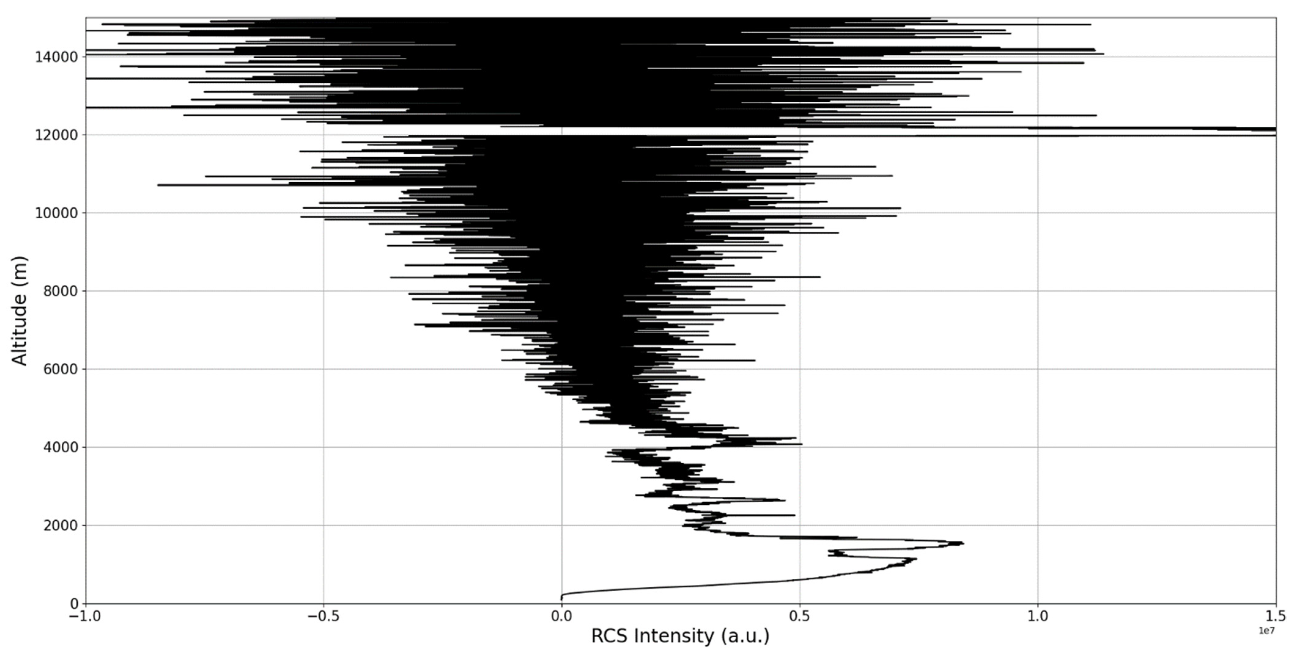 Sensors 22 00158 g006