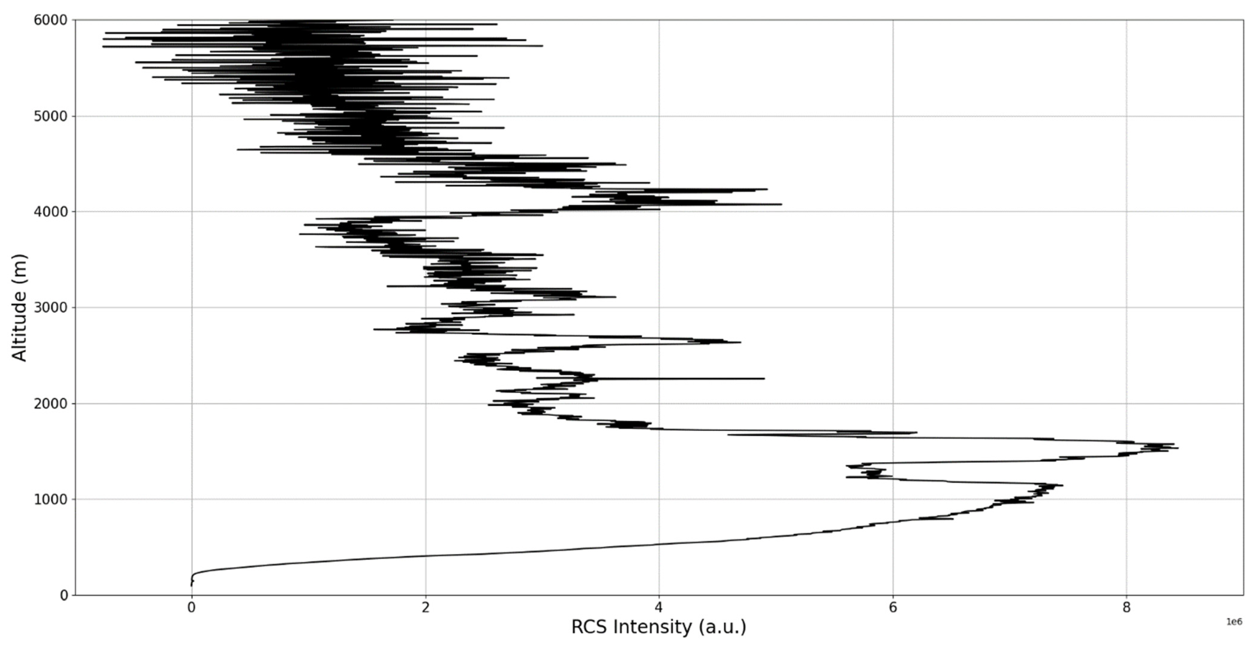 Sensors 22 00158 g007