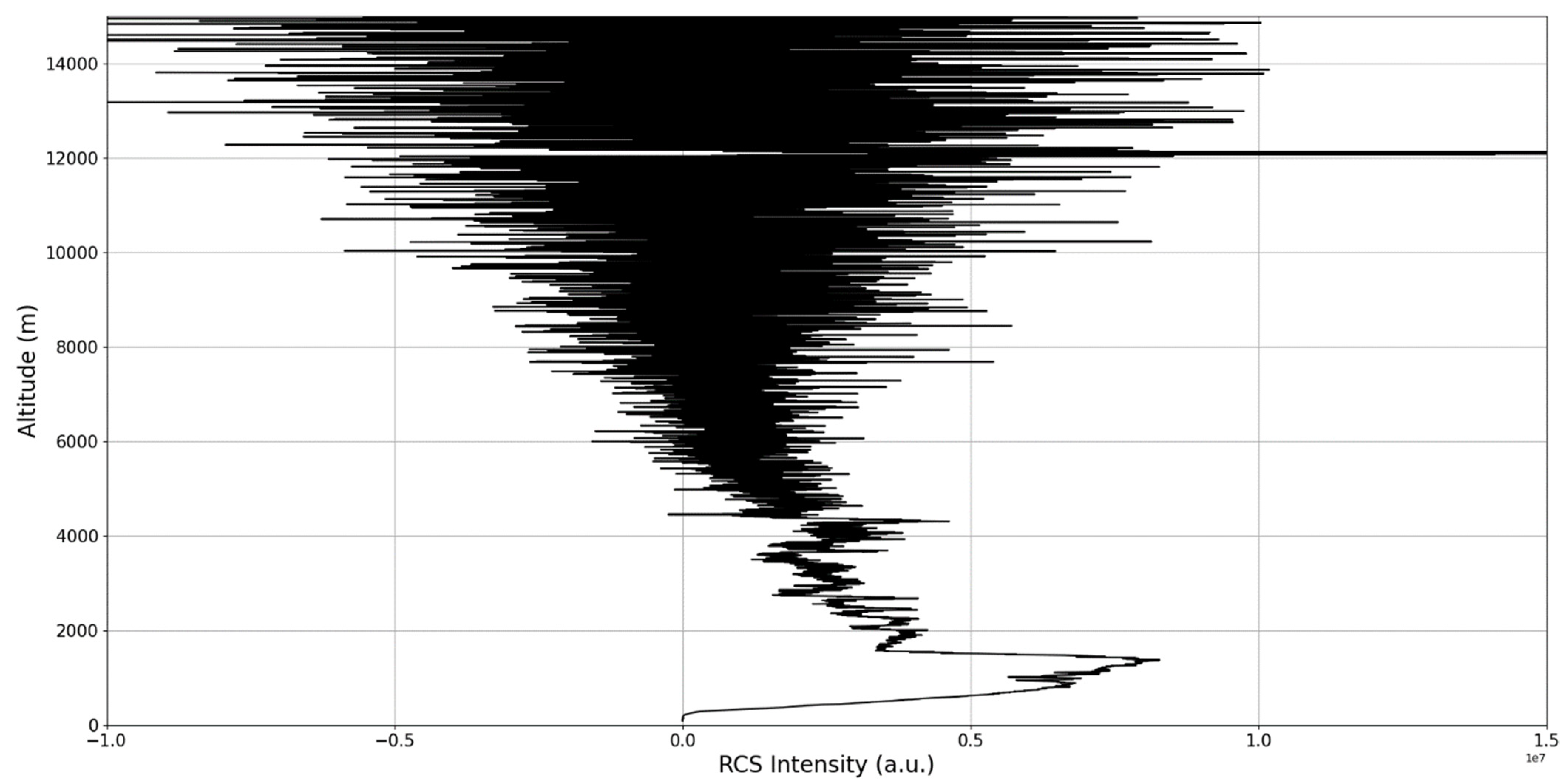 Sensors 22 00158 g008