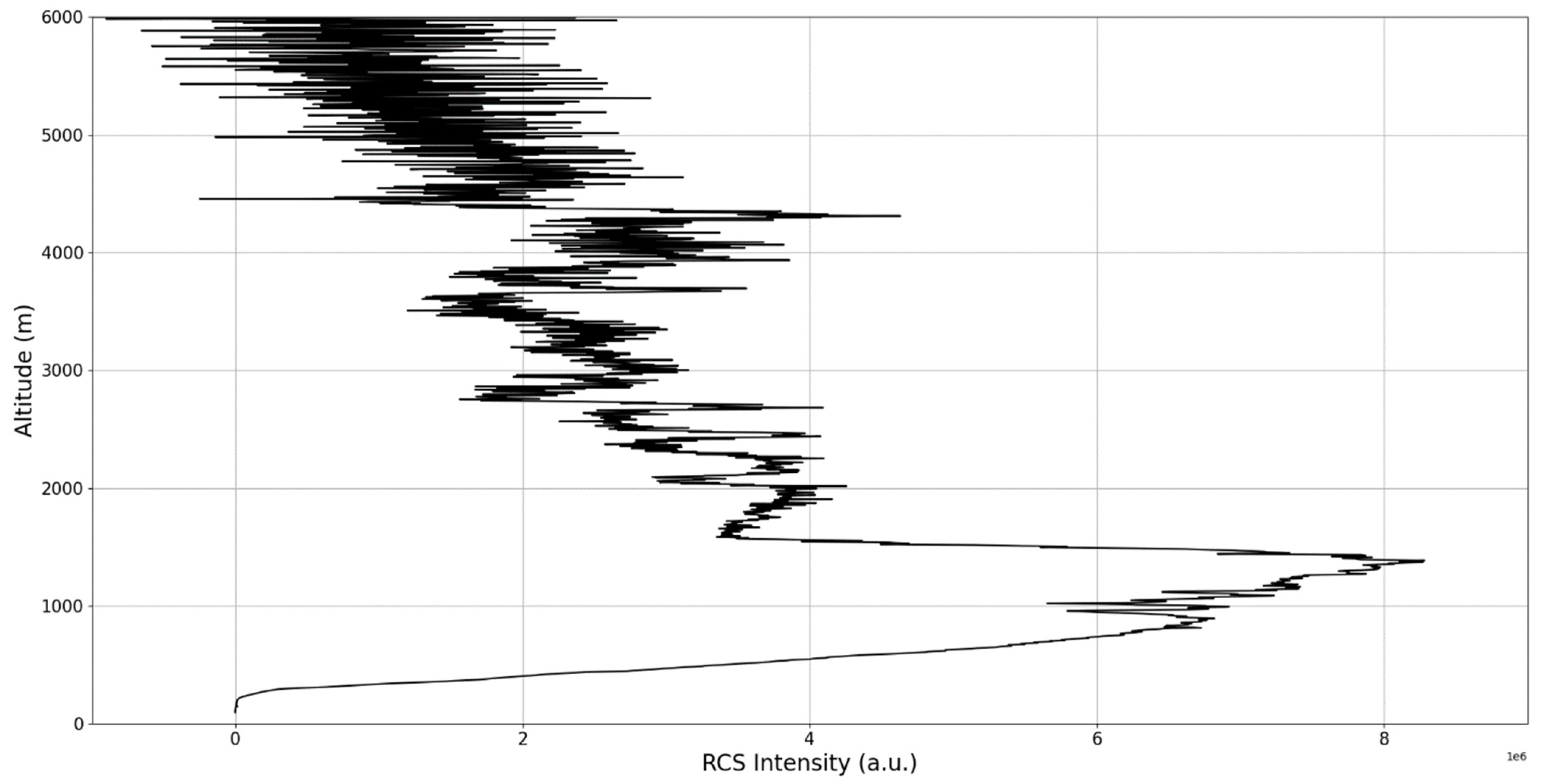 Sensors 22 00158 g009