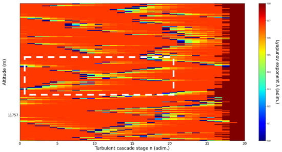 Sensors 22 00158 g010 550