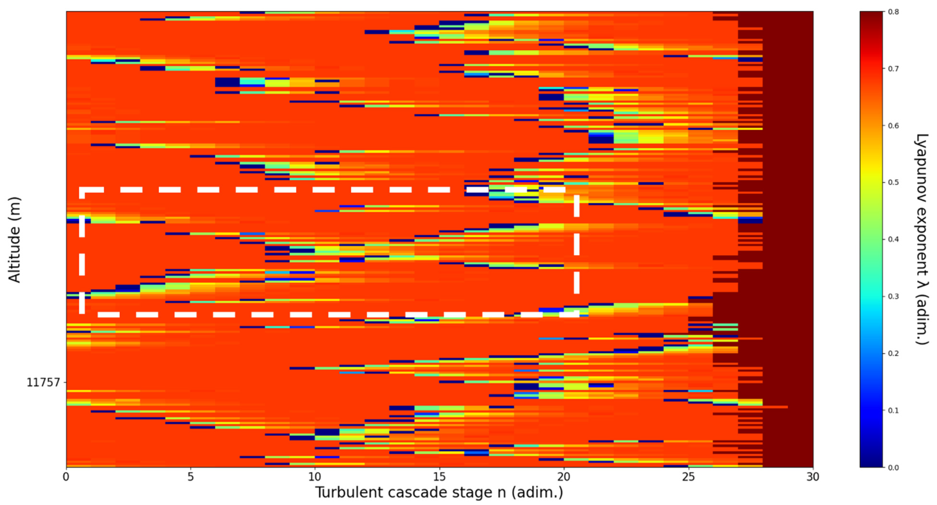 Sensors 22 00158 g010