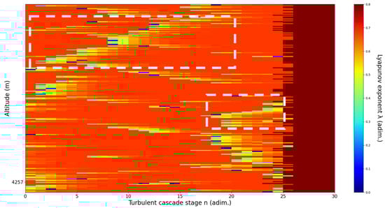 Sensors 22 00158 g011 550
