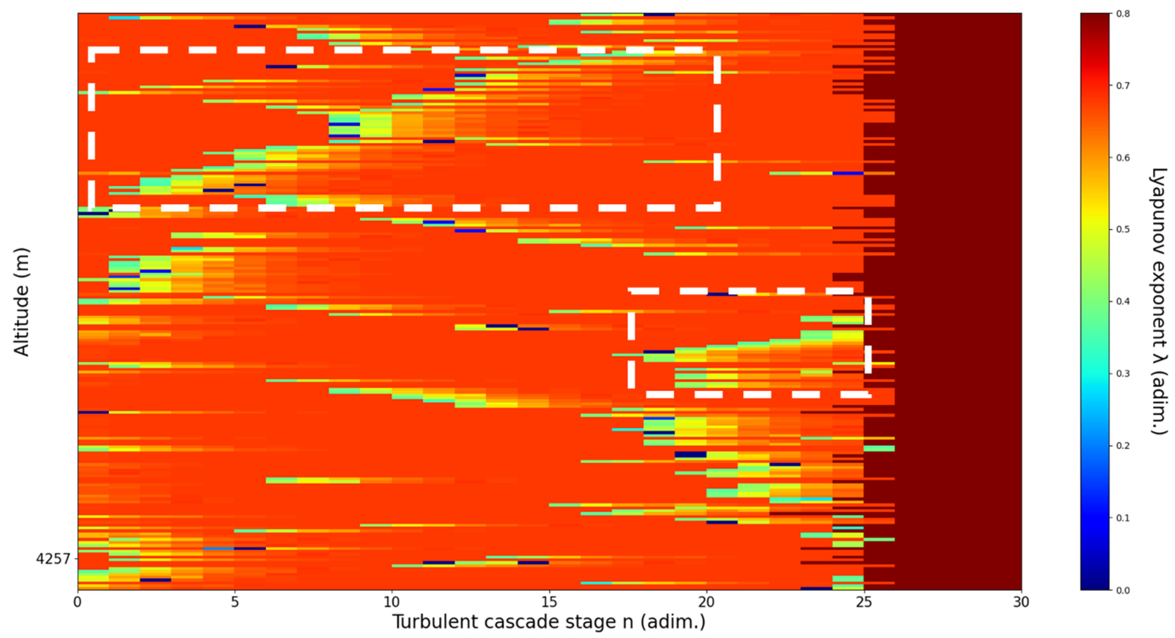 Sensors 22 00158 g011