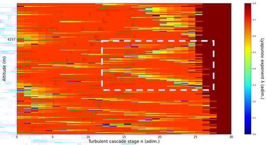 Sensors 22 00158 g012 550