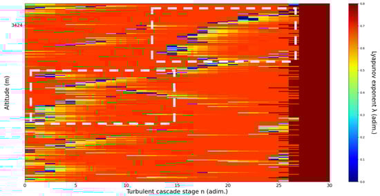 Sensors 22 00158 g013 550