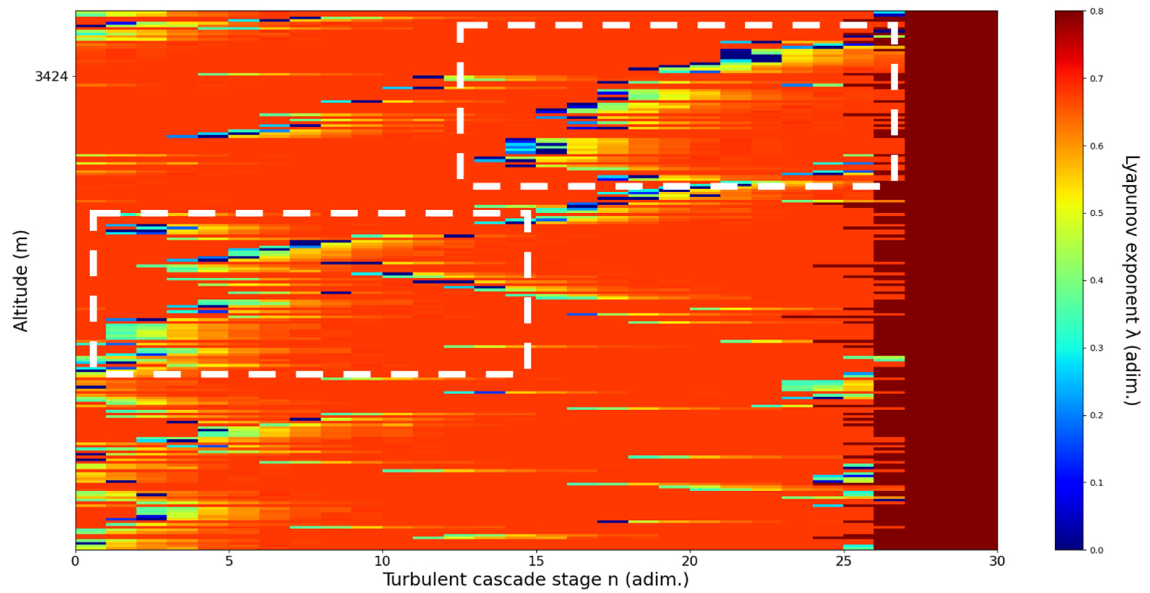 Sensors 22 00158 g013
