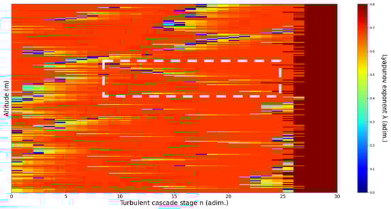 Sensors 22 00158 g014 550