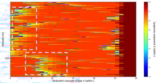 Sensors 22 00158 g015 550
