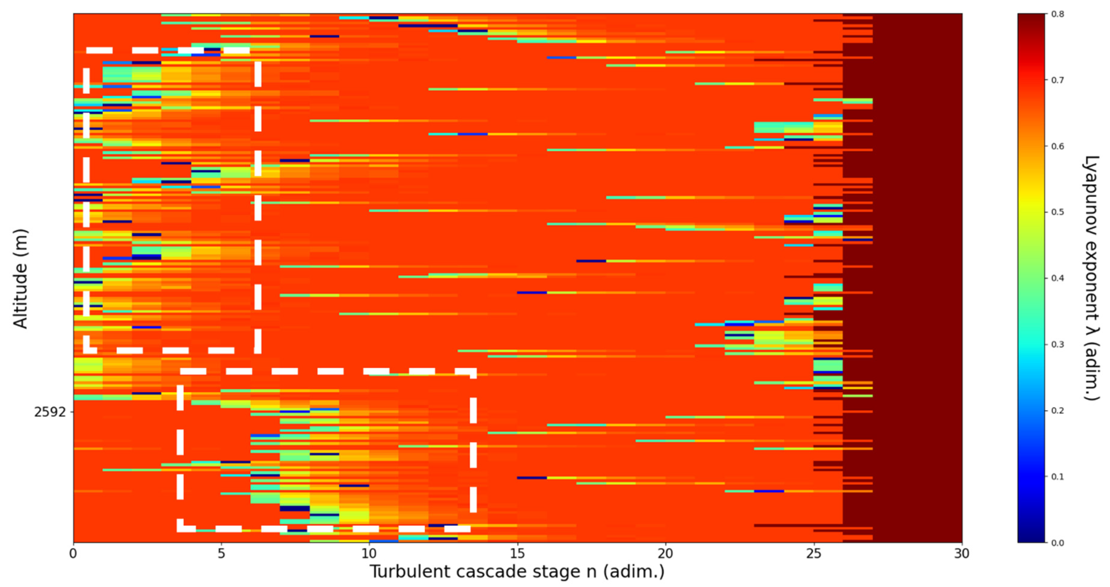 Sensors 22 00158 g015