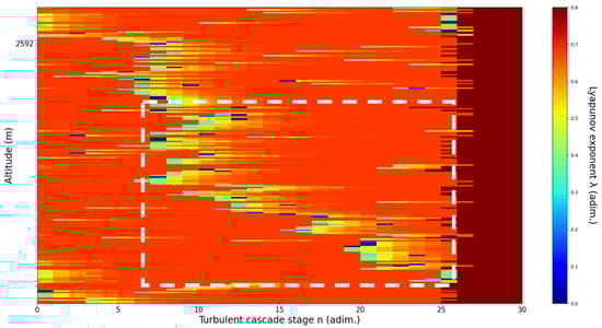 Sensors 22 00158 g016 550