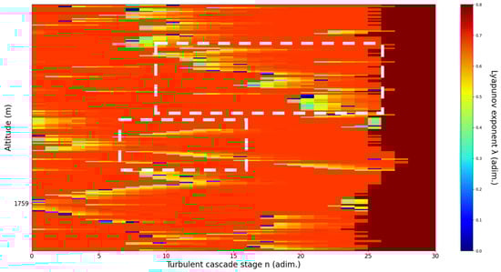 Sensors 22 00158 g017 550
