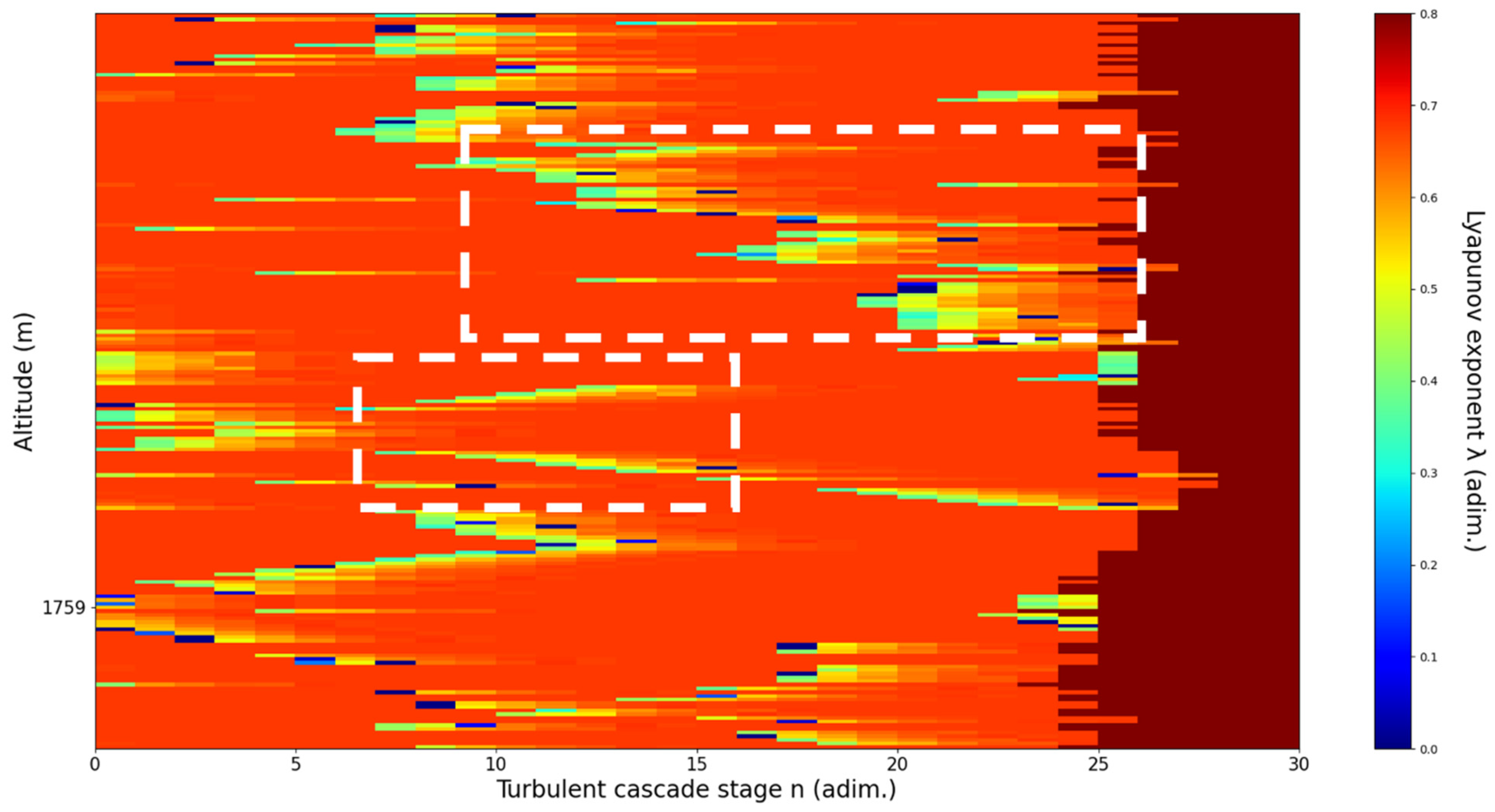 Sensors 22 00158 g017