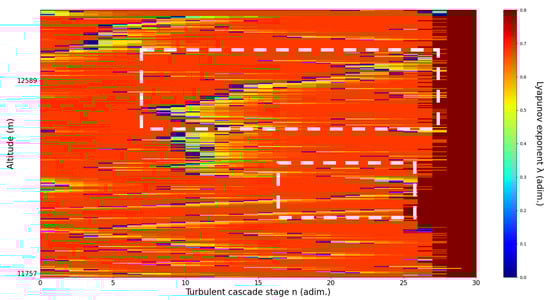 Sensors 22 00158 g018 550