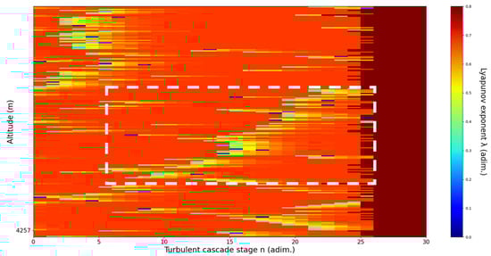 Sensors 22 00158 g019 550