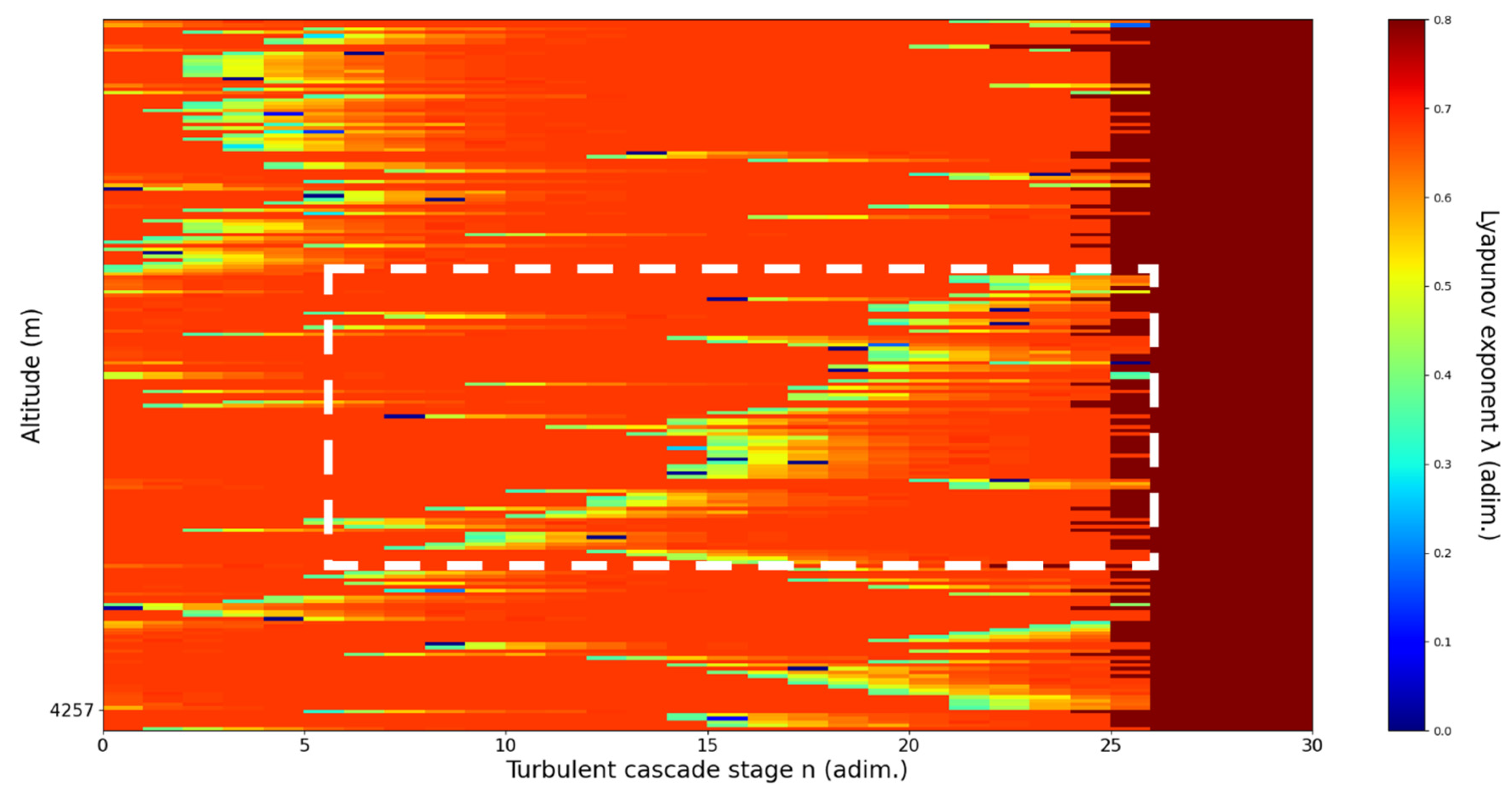 Sensors 22 00158 g019