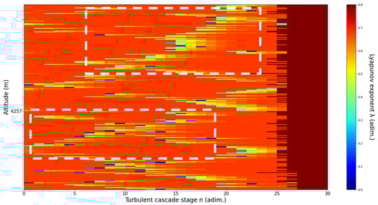 Sensors 22 00158 g020 550