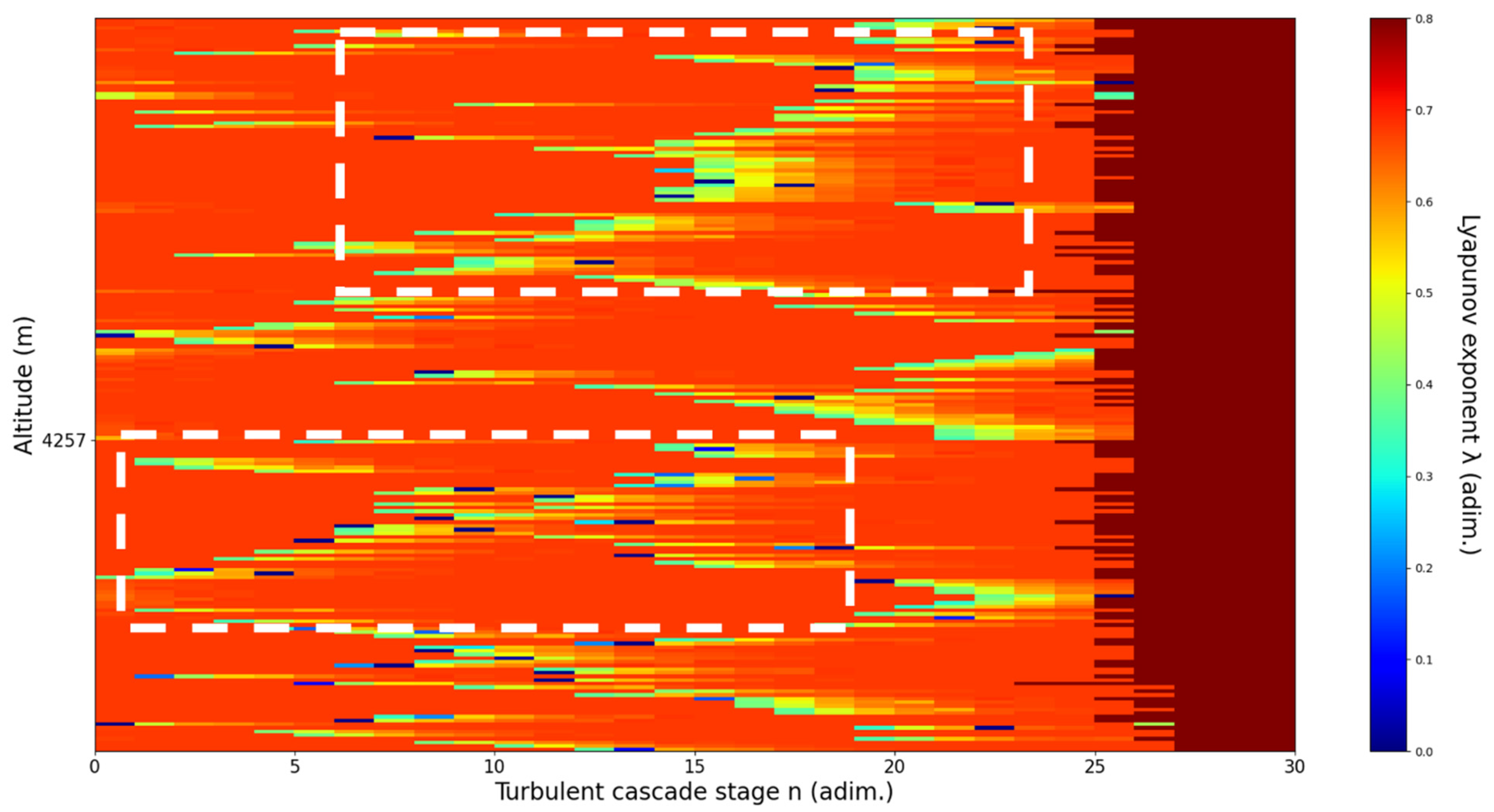 Sensors 22 00158 g020