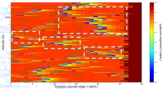 Sensors 22 00158 g021 550