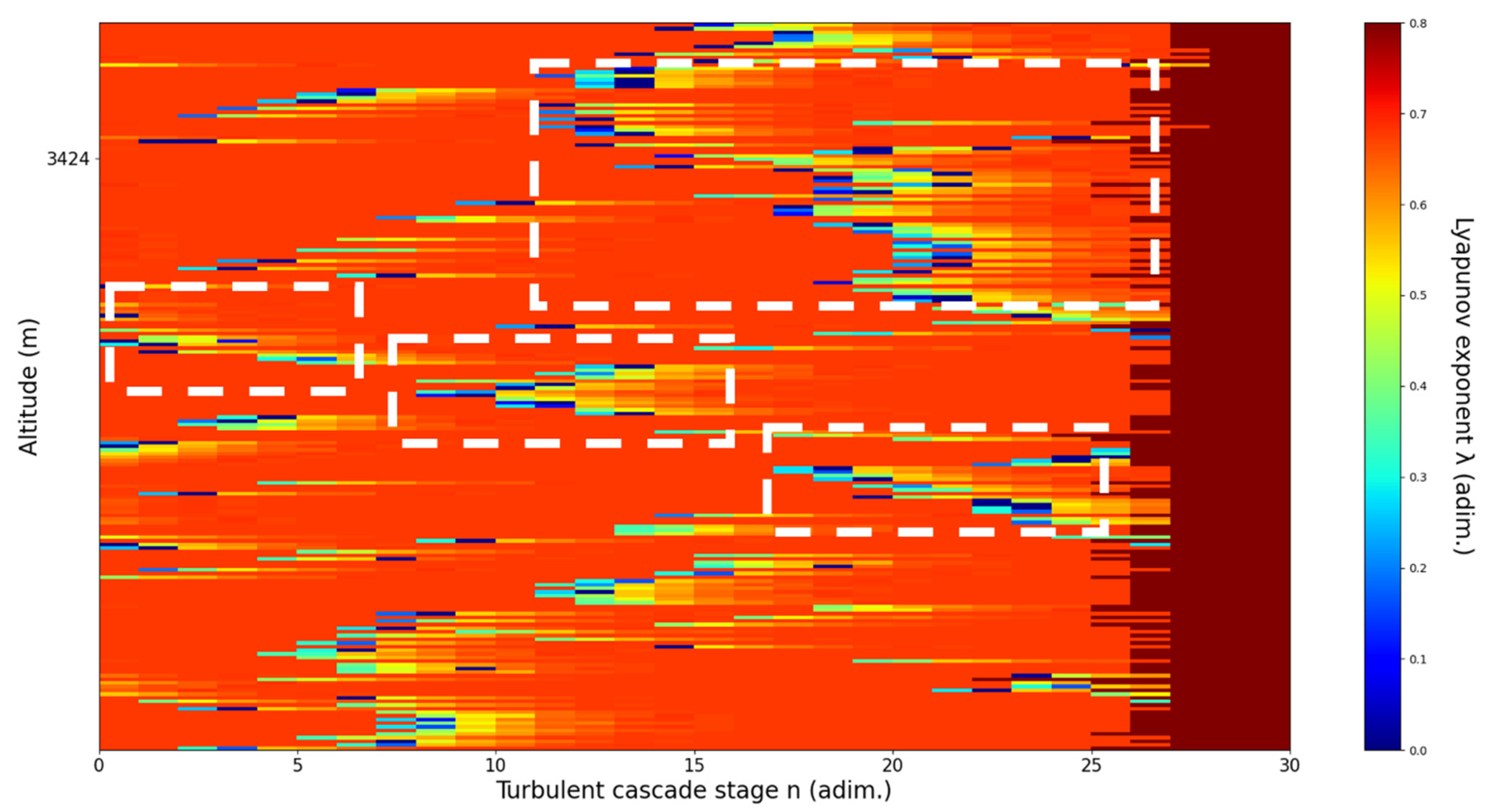 Sensors 22 00158 g021