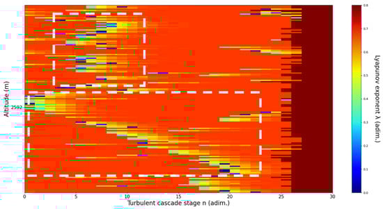 Sensors 22 00158 g022 550