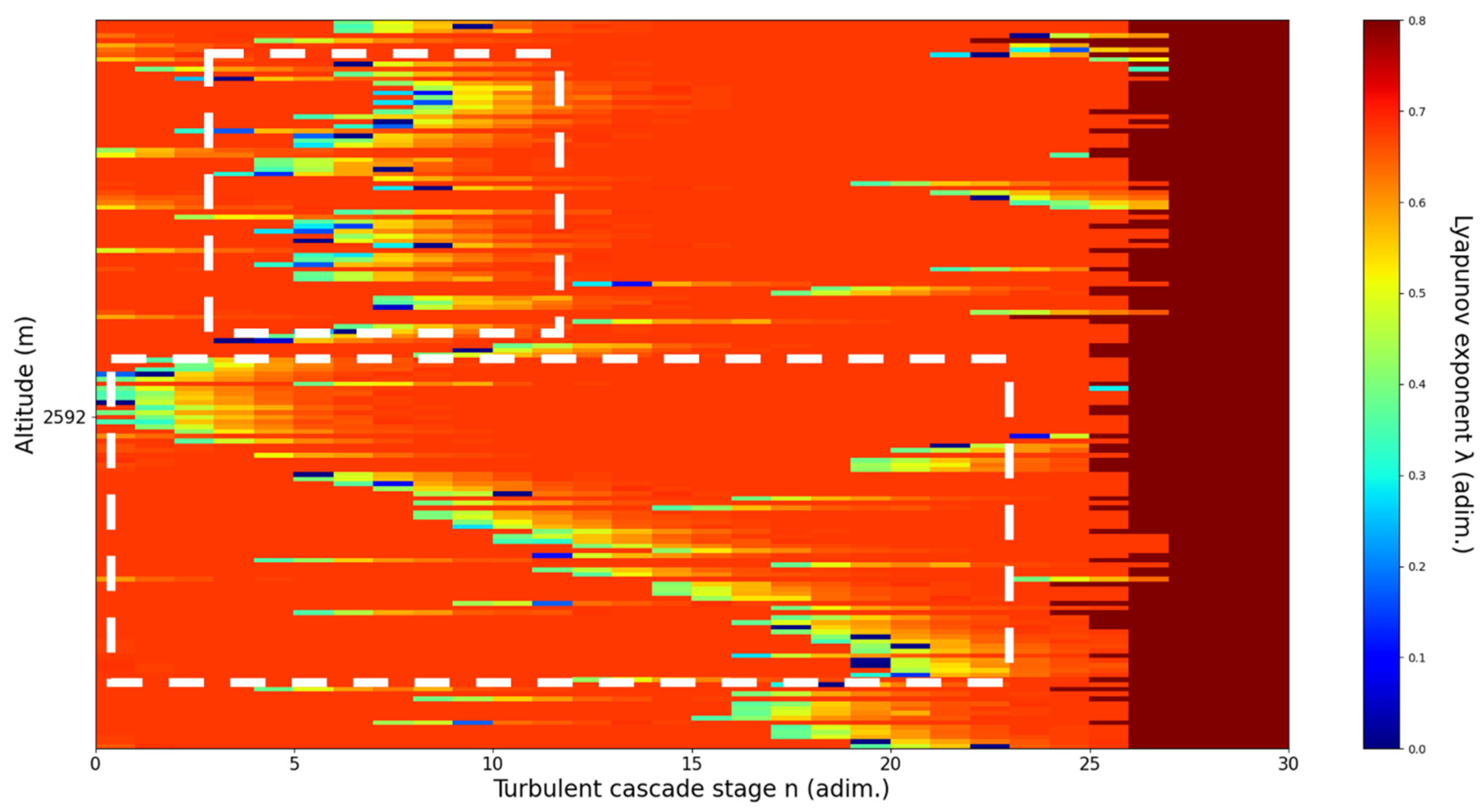 Sensors 22 00158 g022