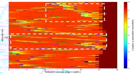 Sensors 22 00158 g023 550