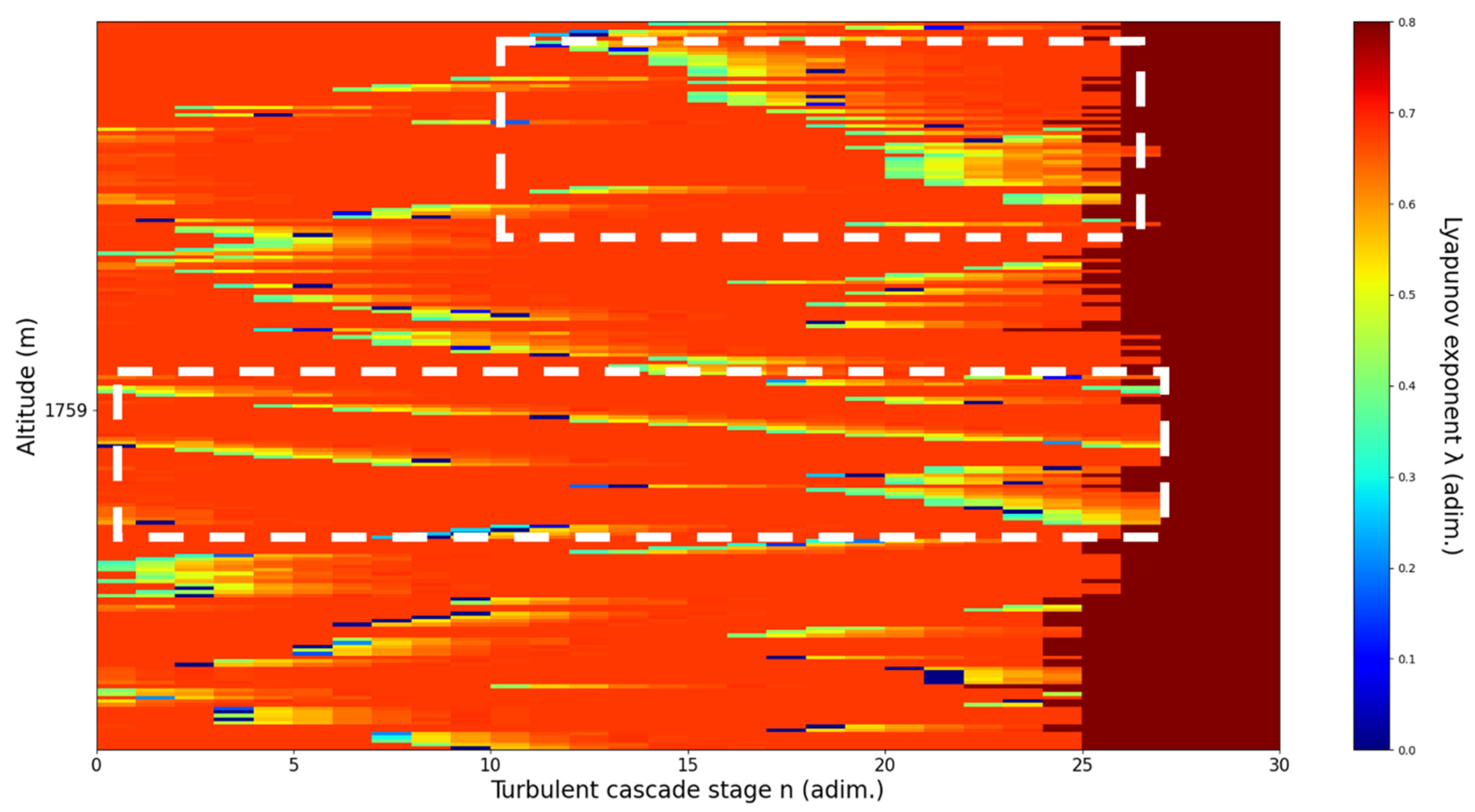 Sensors 22 00158 g023