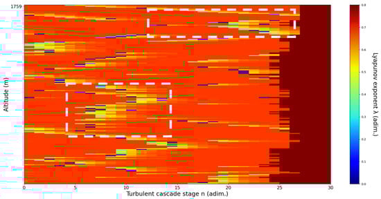 Sensors 22 00158 g024 550