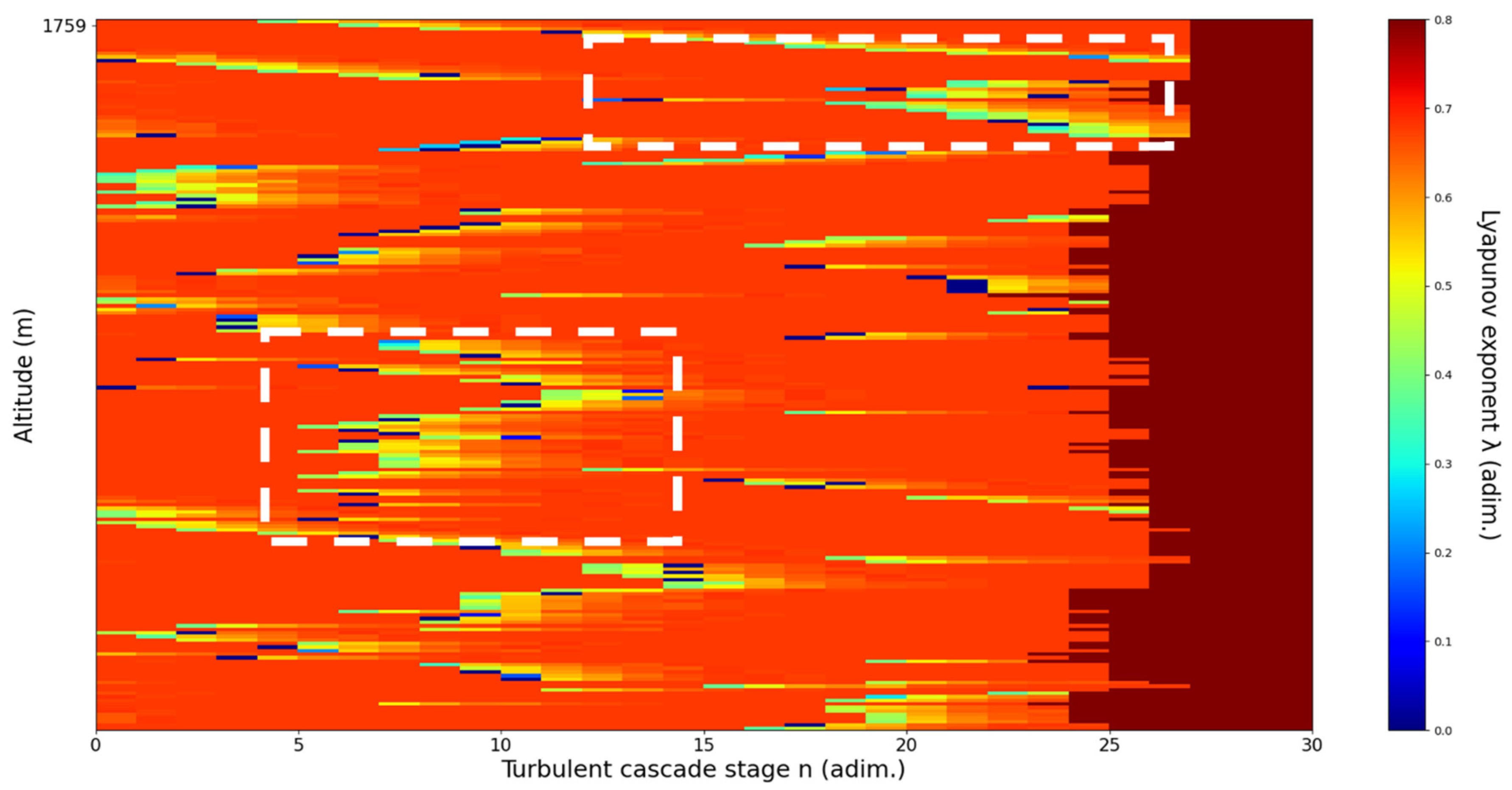 Sensors 22 00158 g024