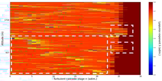 Sensors 22 00158 g025 550