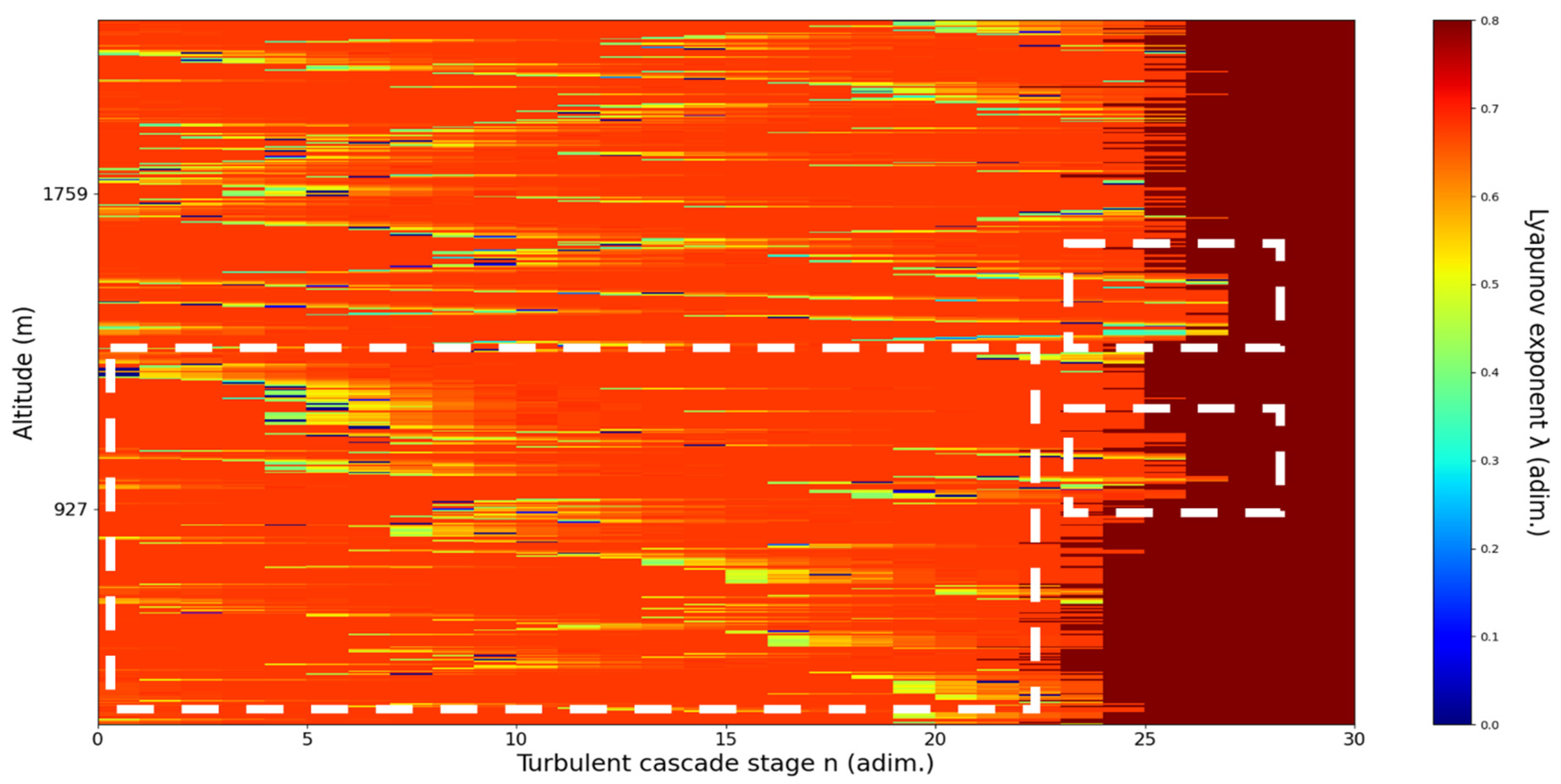 Sensors 22 00158 g025