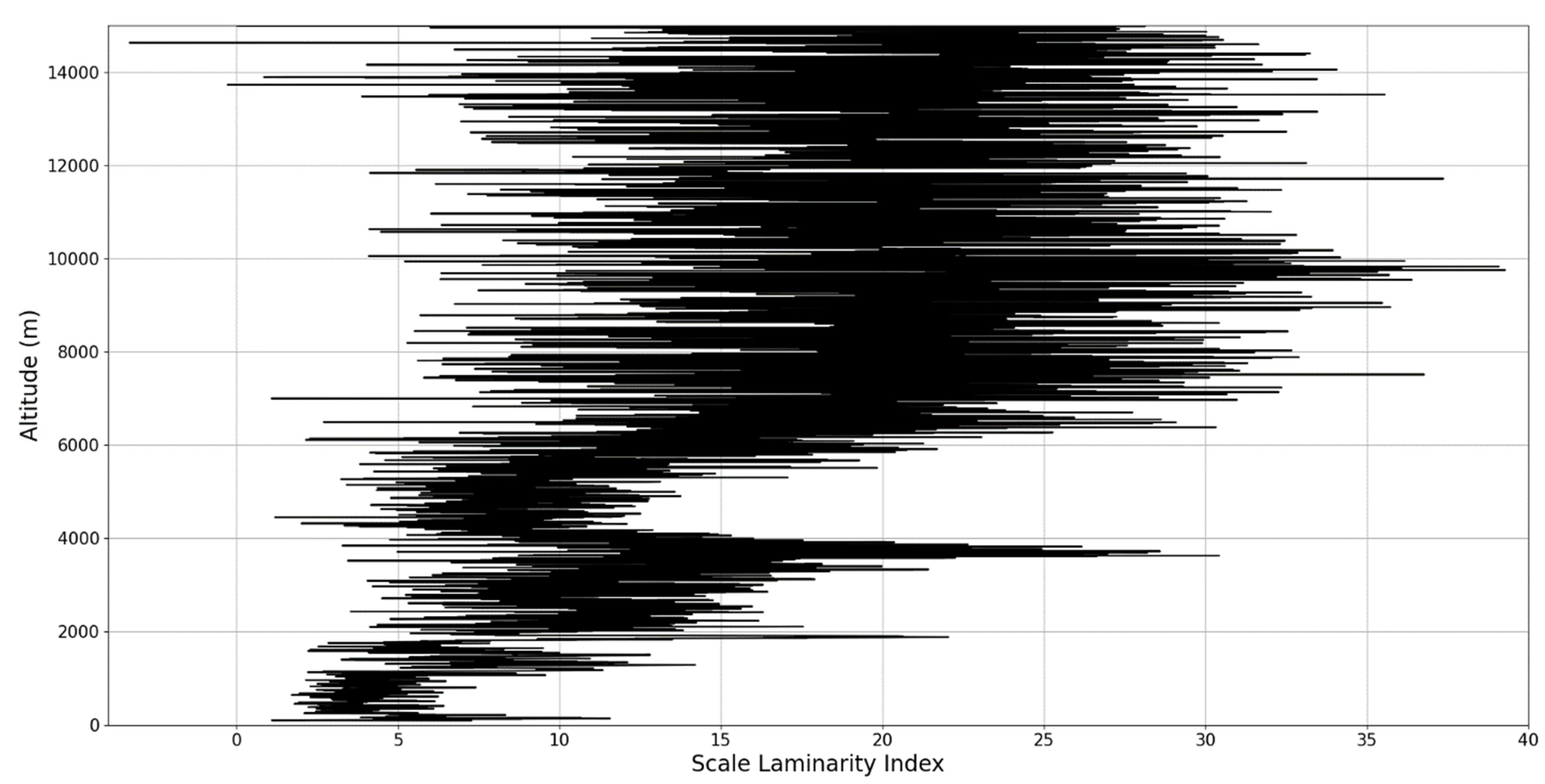 Sensors 22 00158 g026