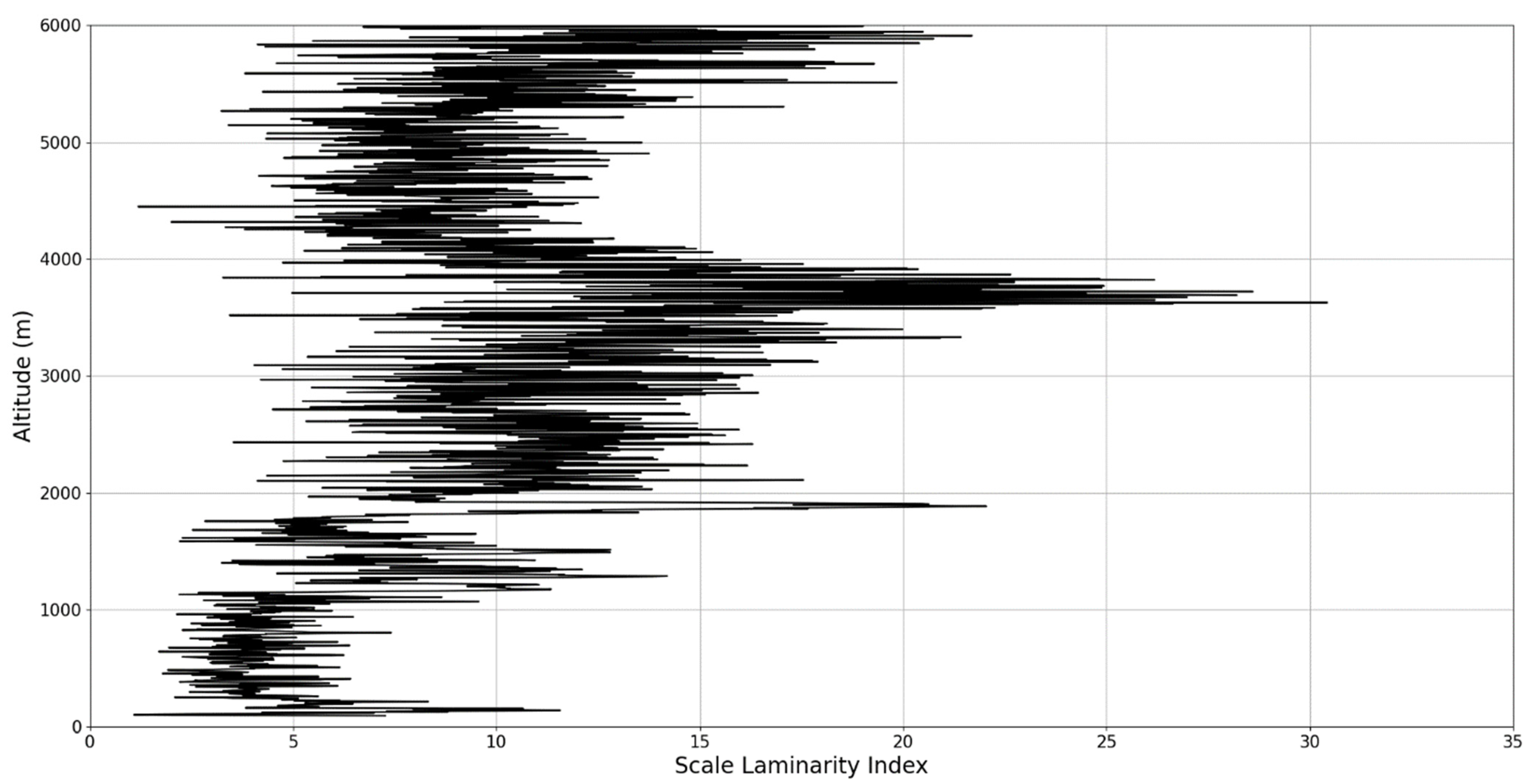 Sensors 22 00158 g027