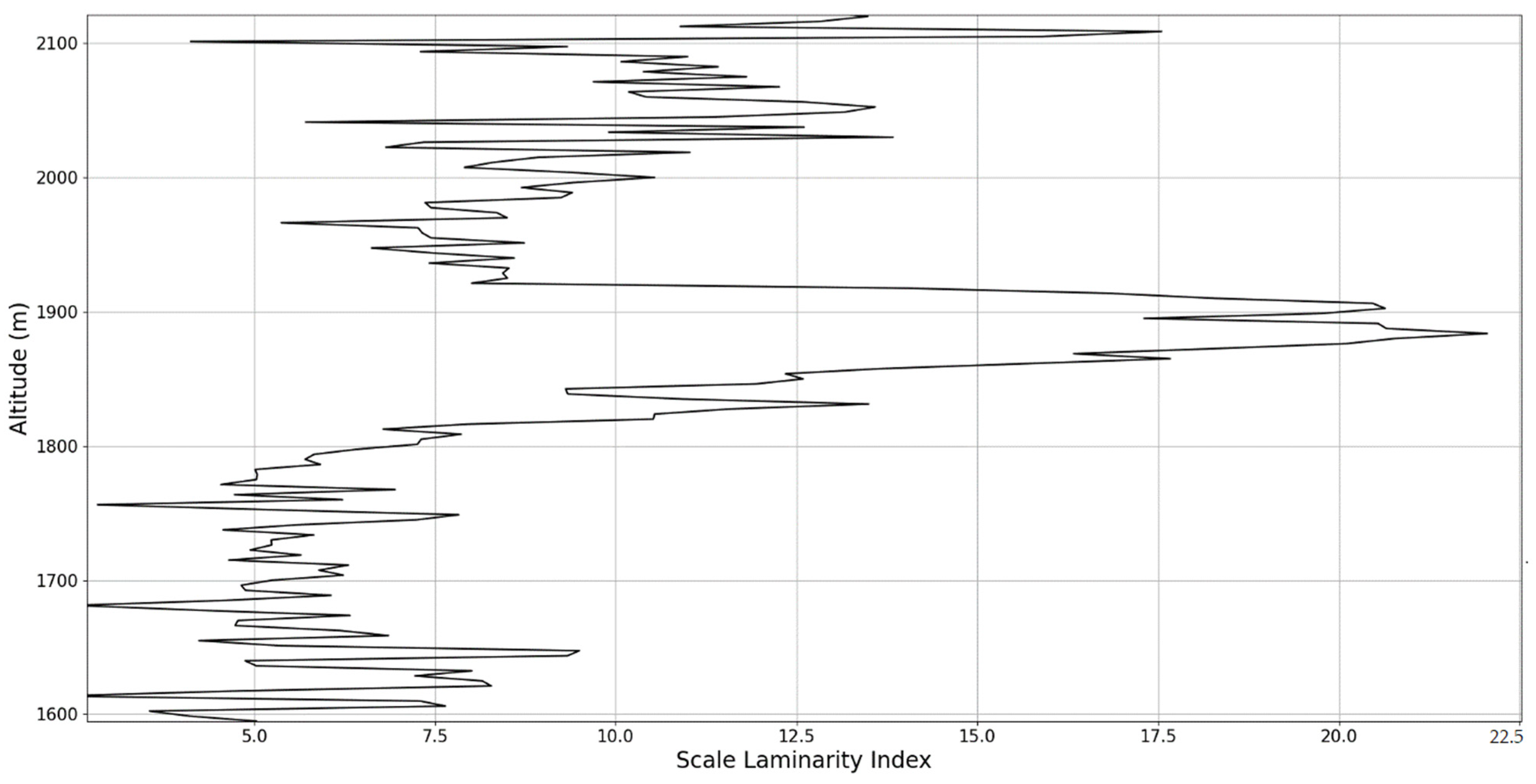Sensors 22 00158 g028