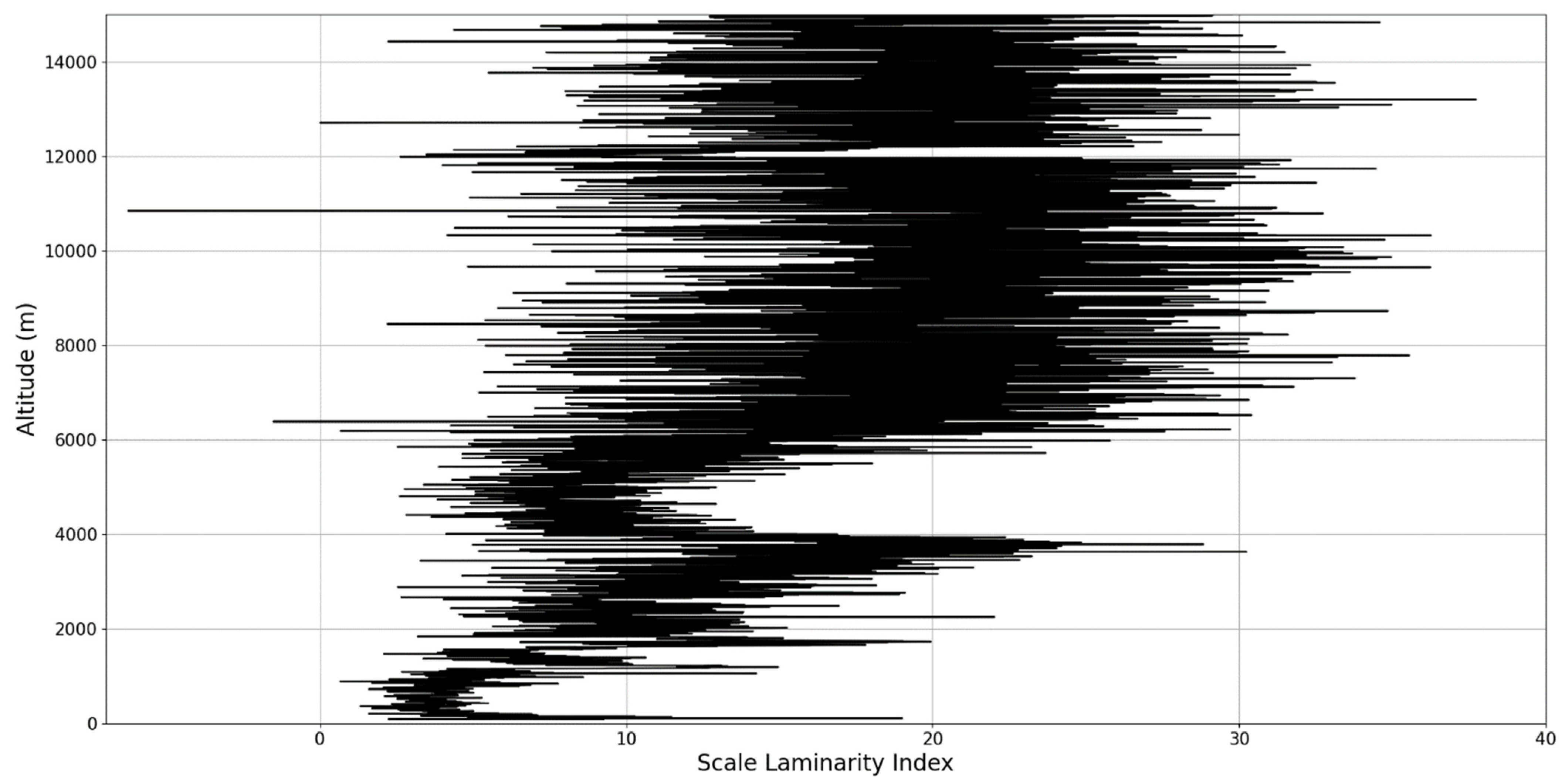 Sensors 22 00158 g029