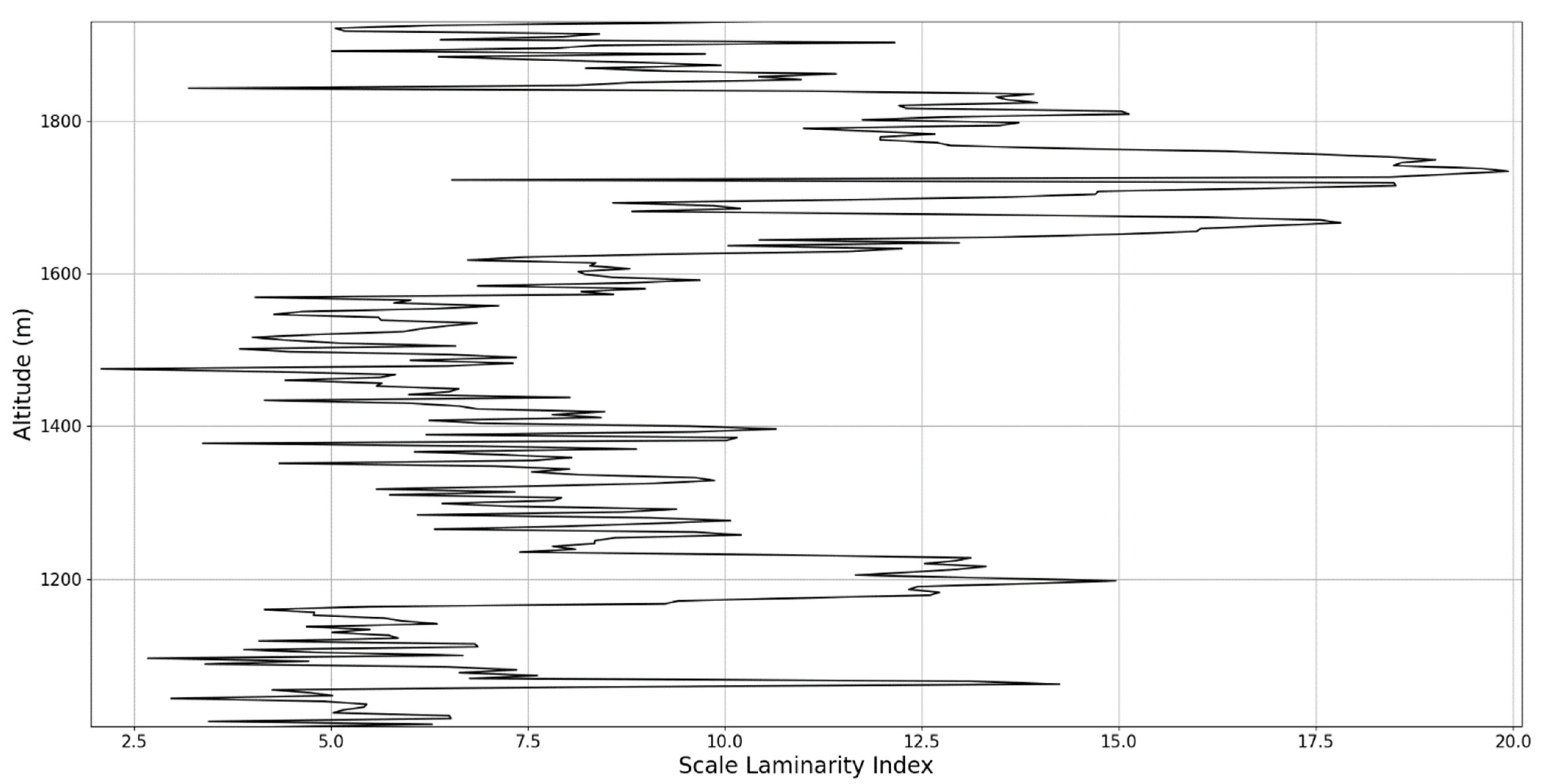 Sensors 22 00158 g031