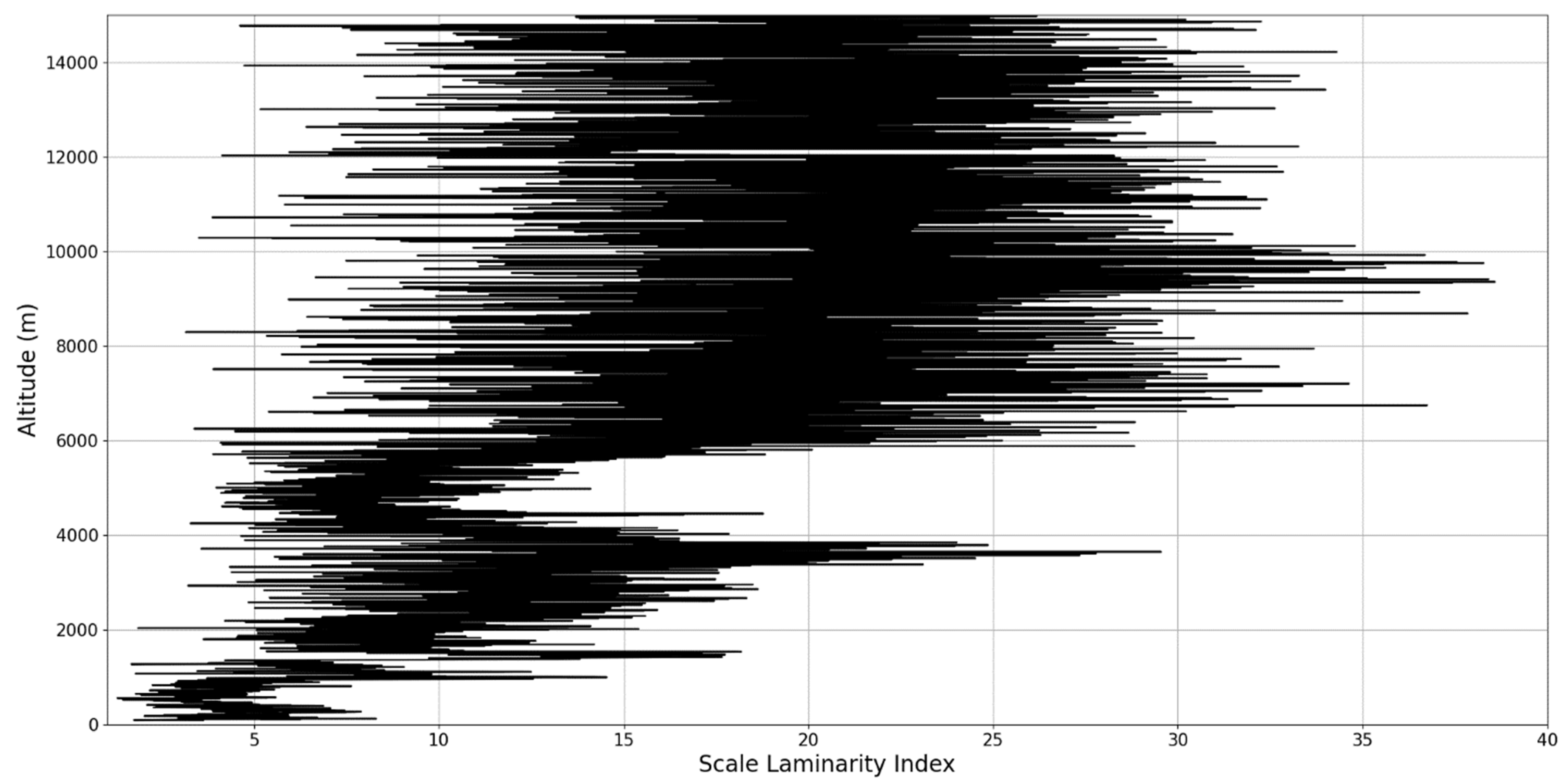 Sensors 22 00158 g032