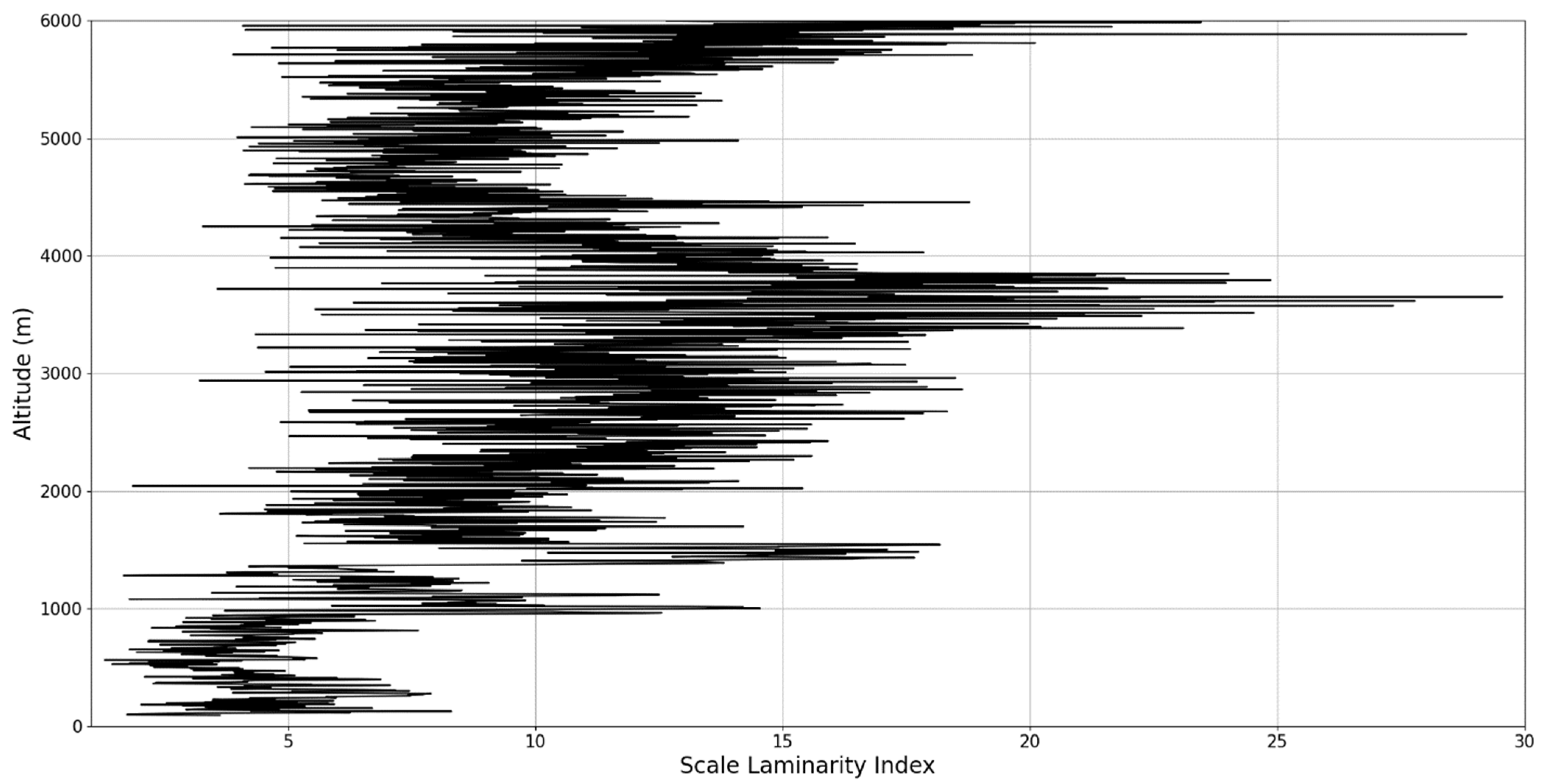 Sensors 22 00158 g033