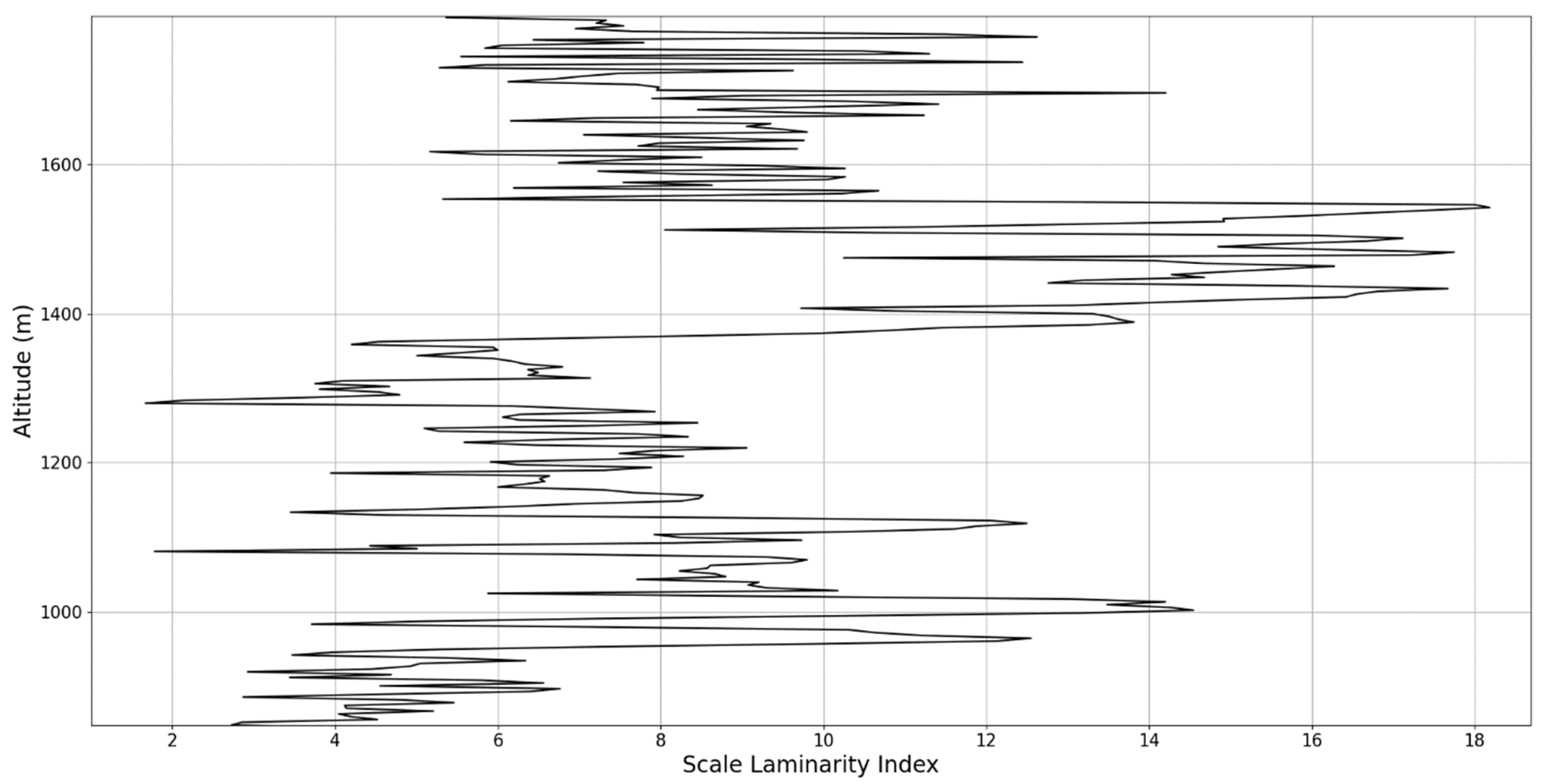 Sensors 22 00158 g034