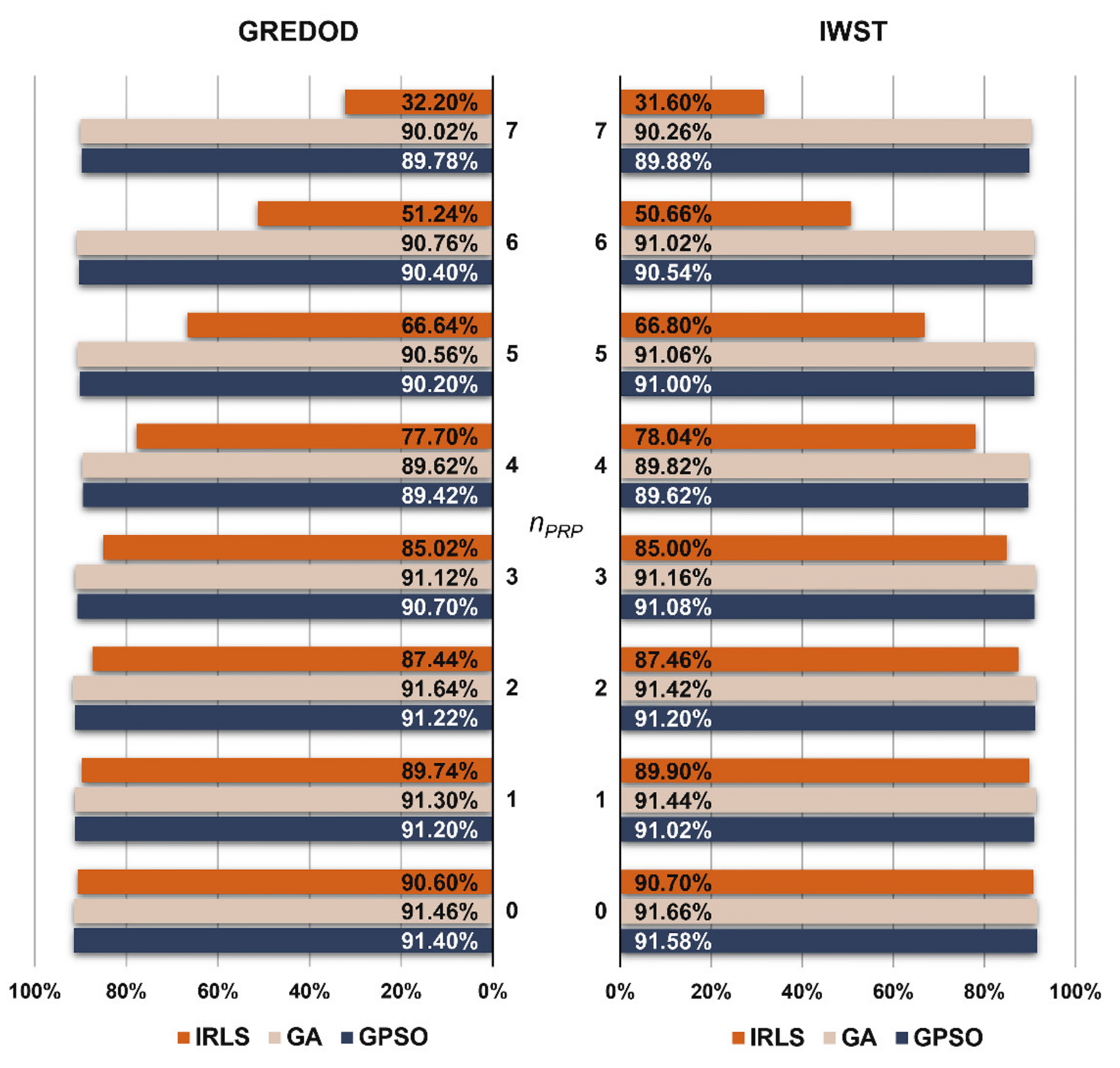 Sensors 22 00159 g003 Sensors 22 00159 g003