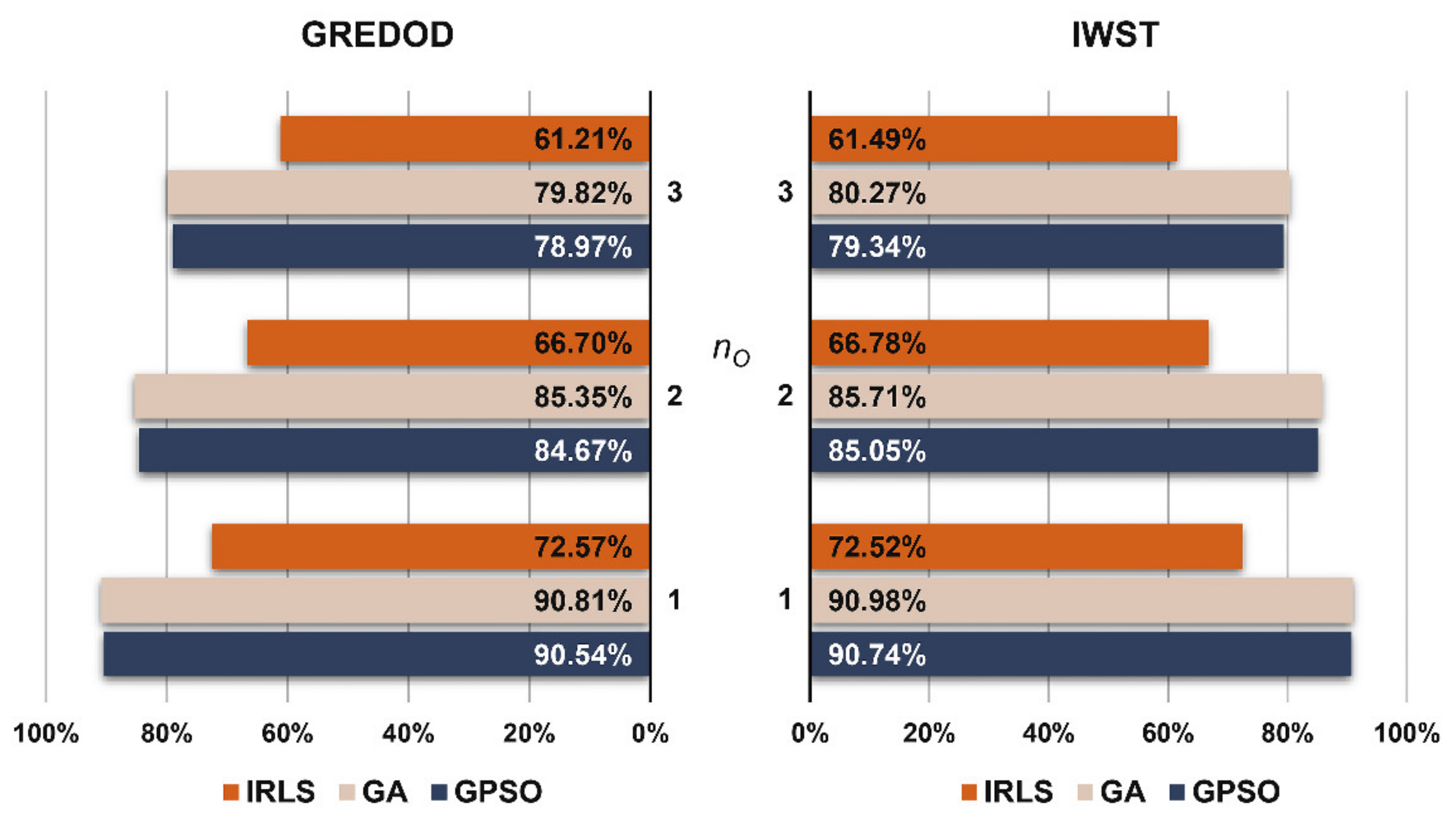 Sensors 22 00159 g006 Sensors 22 00159 g006