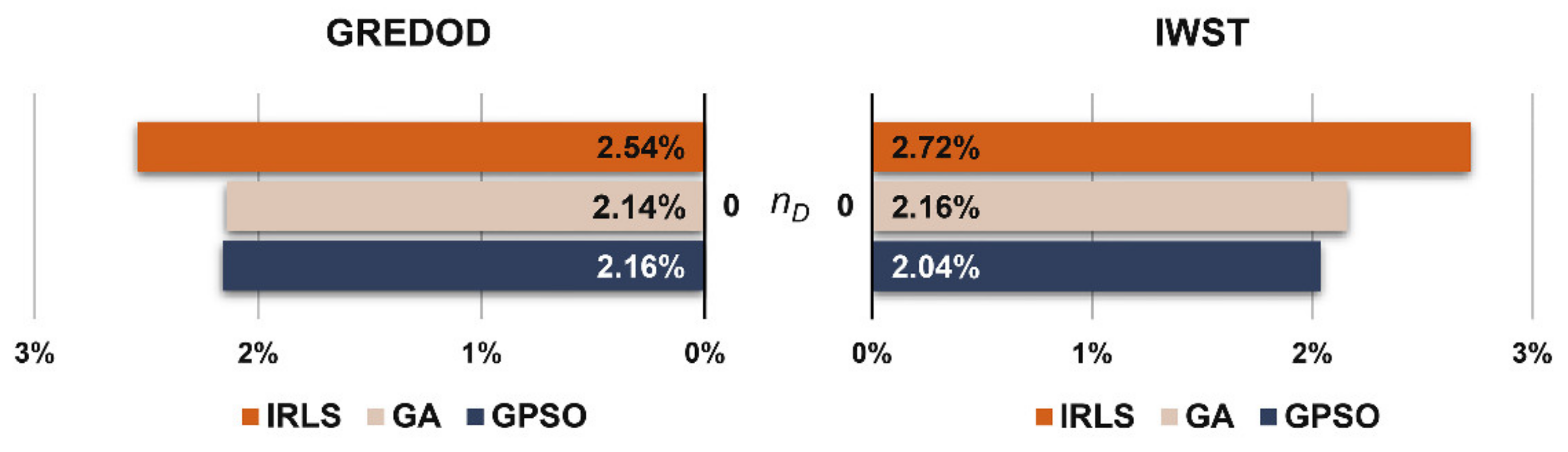 Sensors 22 00159 g007 Sensors 22 00159 g007